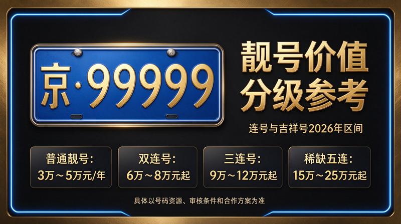 北京京牌照出租服务中心展示